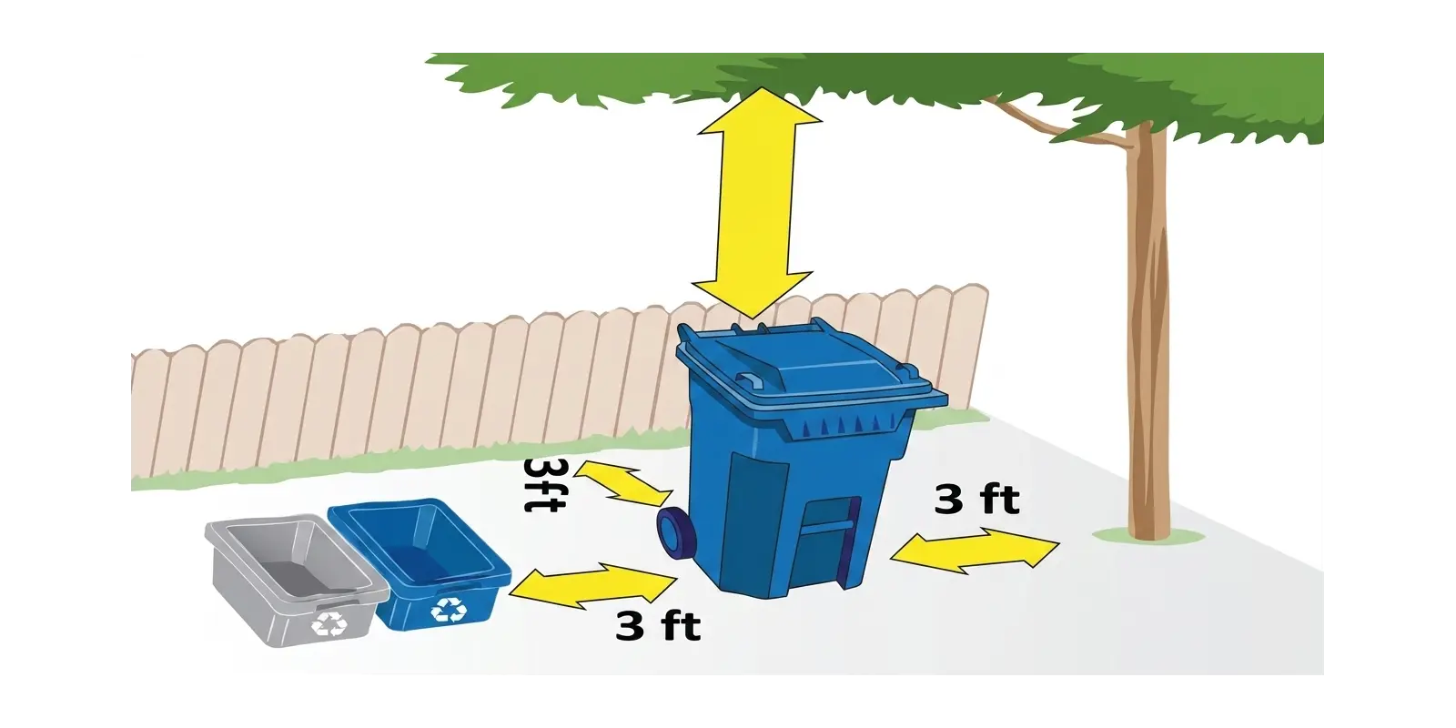 Within 3 Feet Example Garbage | Hernando County